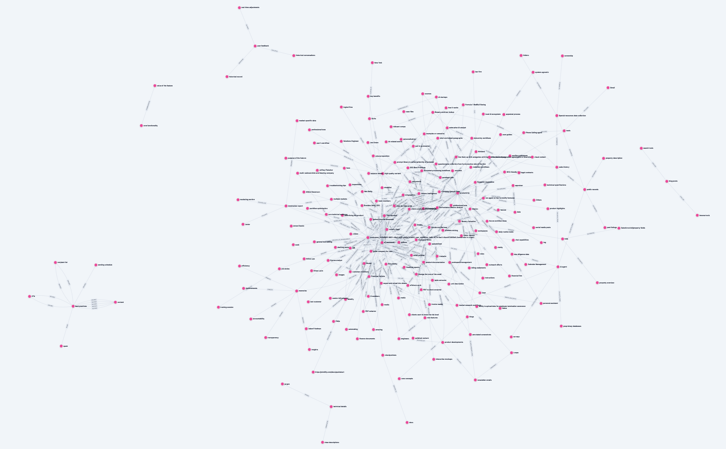 Enhancing Athena Agents with Persistent Memory - A Case Study